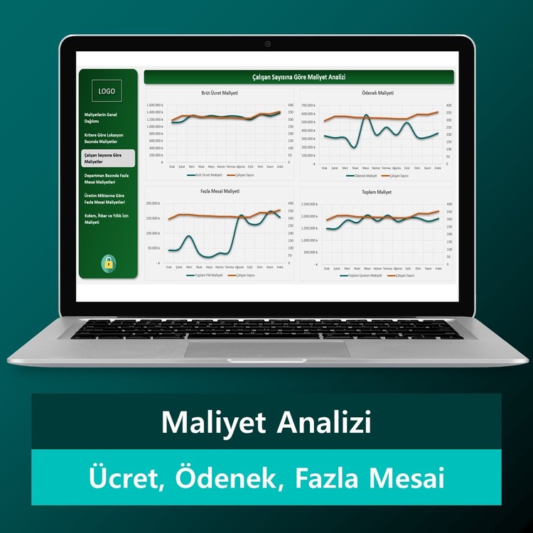 PERSONEL MALİYET ANALİZİ