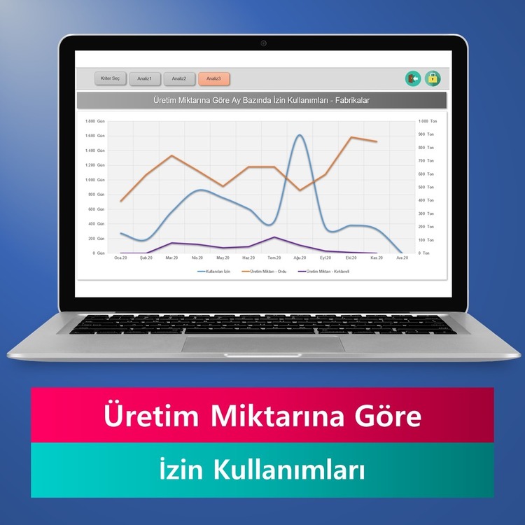 YILLIK İZİN ANALİZİ