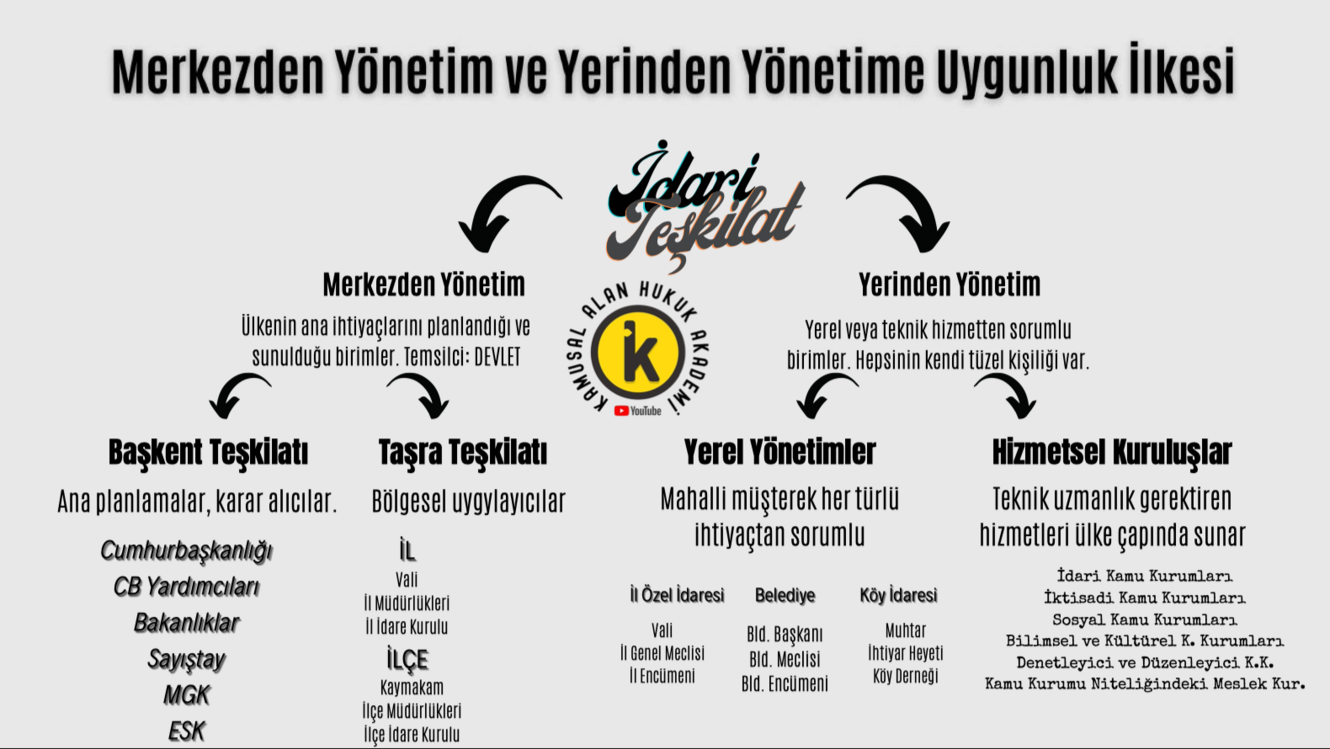 İdare Hukuku (Genel Hükümler) Kamusal Alan Video Ders Notları PDF
