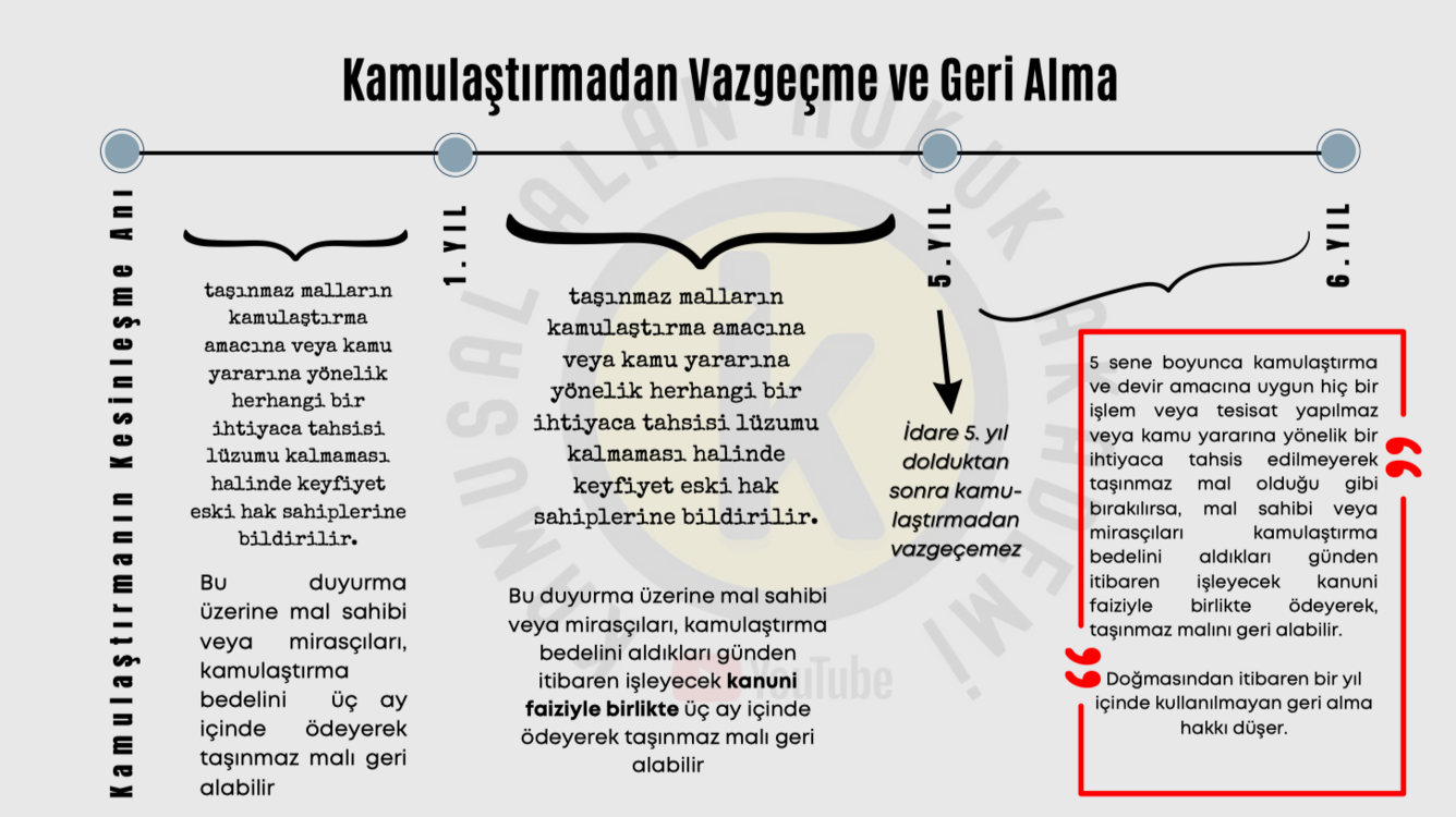 İdare Hukuku (Genel Hükümler) Kamusal Alan Video Ders Notları PDF