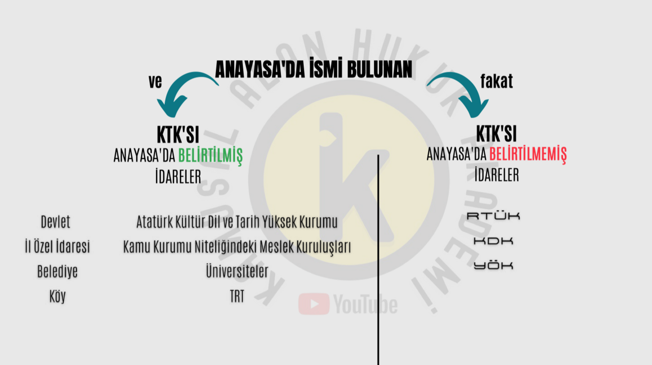 İdare Hukuku (Genel Hükümler) Kamusal Alan Video Ders Notları PDF