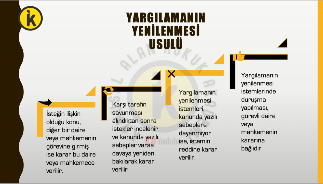 İdari Yargılama Hukuku (İYUK) Kamusal Alan Video Ders Notları PDF