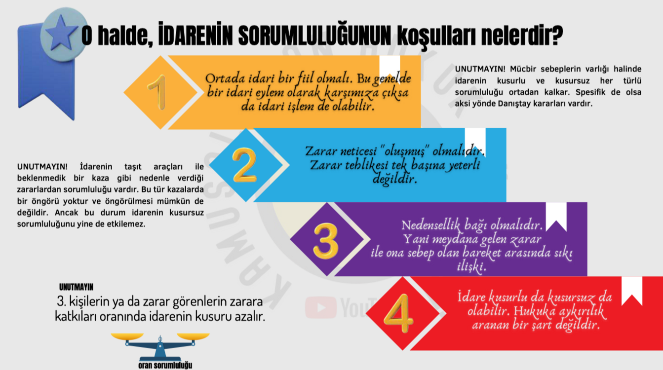 İdare Hukuku (Genel Hükümler) Kamusal Alan Video Ders Notları PDF