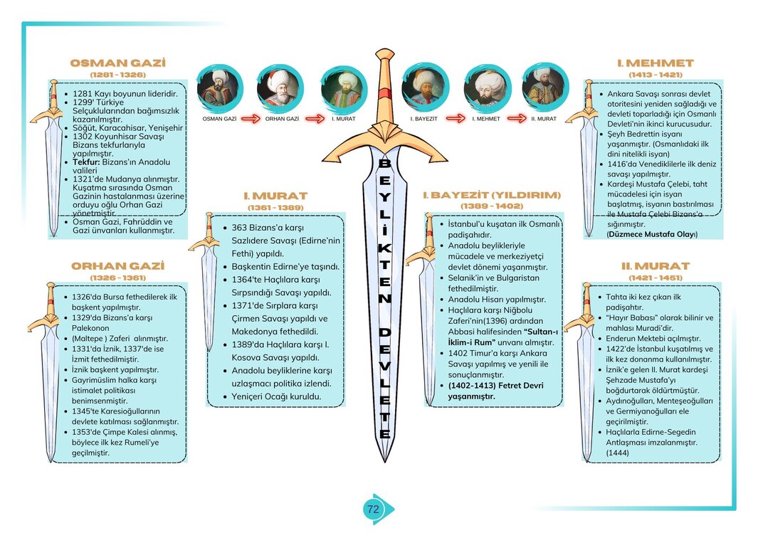 MEB - Akademi Giriş Sınavı (AGS) | PDF Ders Notu