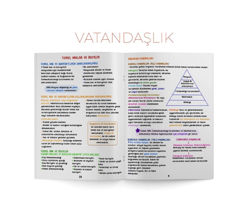 KPSS GYGK Dijital Set