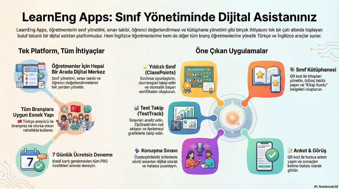 LearnEng Apps