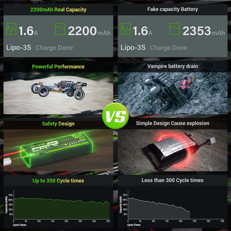 Stokta OVONIC 3S Lipo Battery 2200mAh 3S1P 35C 11.1V