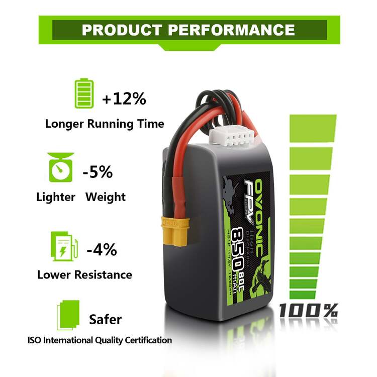Ovonic 4S Lipo Battery 850mah 4S1P 80C