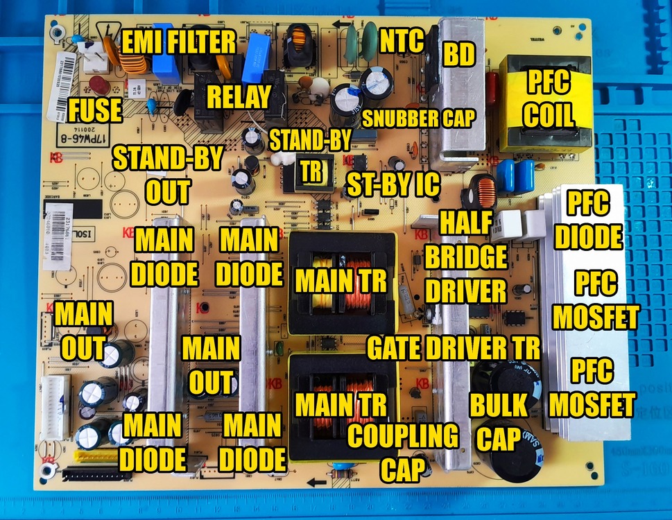 HALF BRIDGE PSU DEVRE VE GRAFİK ANALİZİ DİJİTAL ÜRÜN
