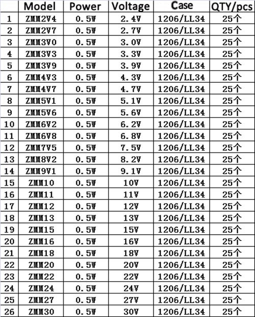 SMD Zener Diyot Seti 650 Parça 26 Çeşit
