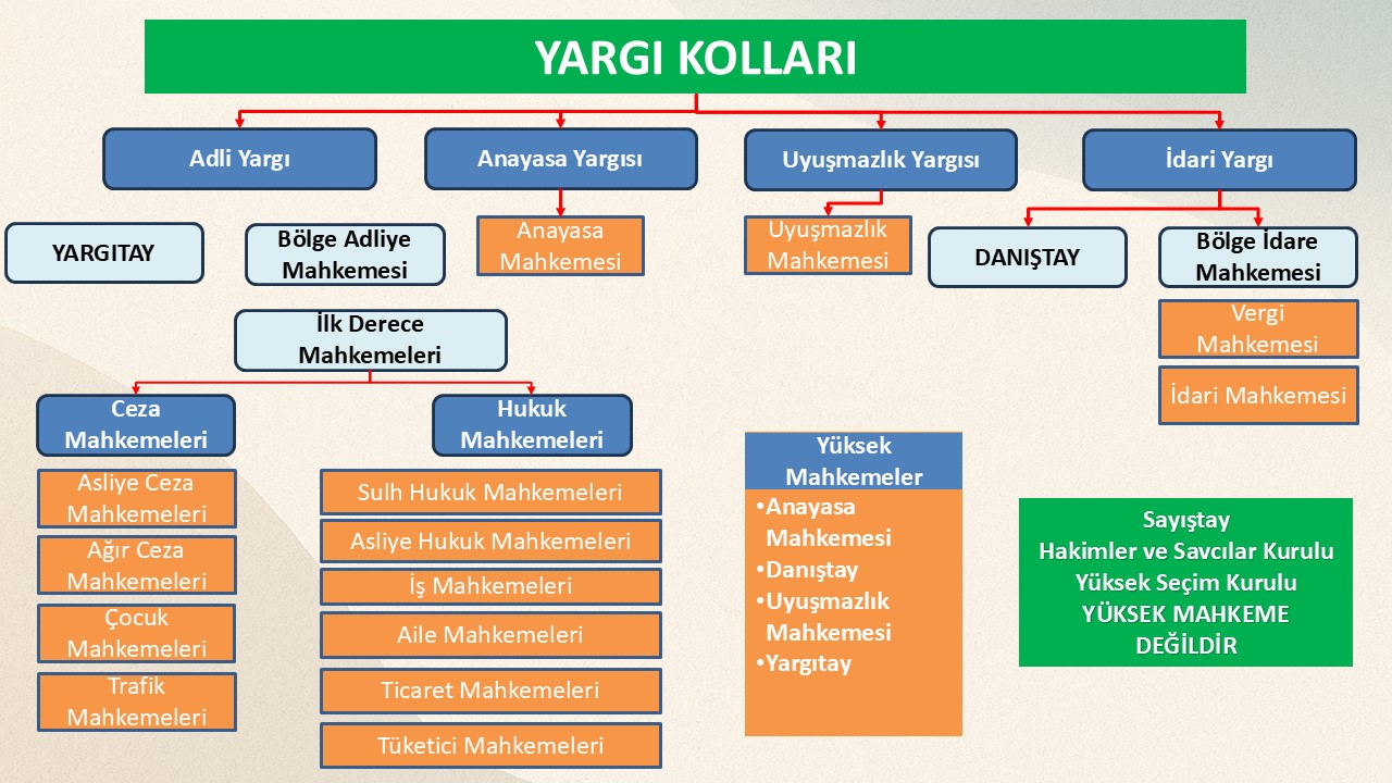 2026 KPSS VATANDAŞLIK DERS NOTLARI +25 DENEME + KONULARA ÖZGÜ EŞLEŞTİRME