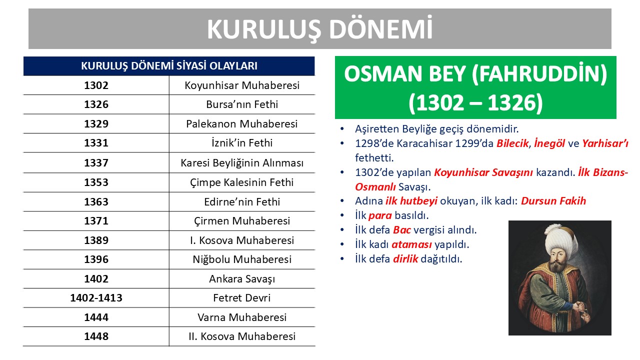 2026 KPSS-AGS TARİH NOTLARI + SORU BANKASI LİSANS-ÖNLİSANS-ORTAÖĞRETİM UYGUN!!!!!