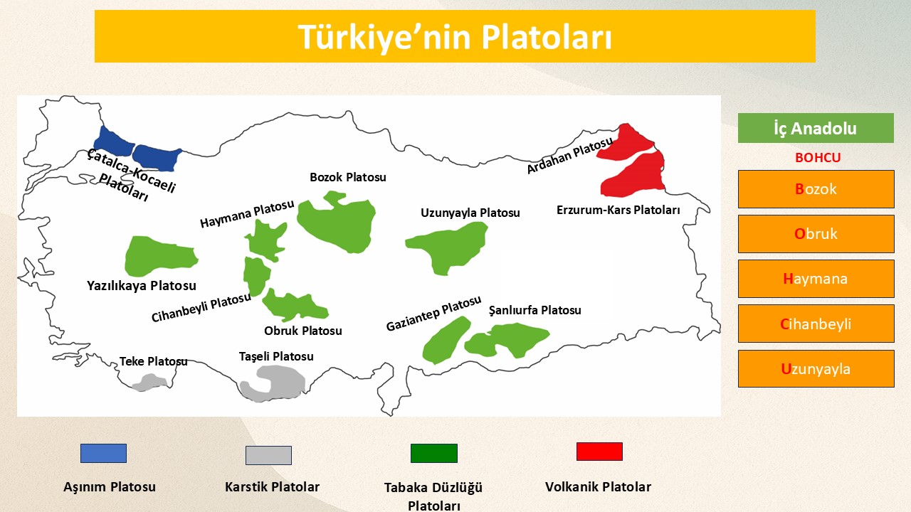 2026 KPSS-AGS COĞRAFYA NOTLARI + SORU BANKASI 