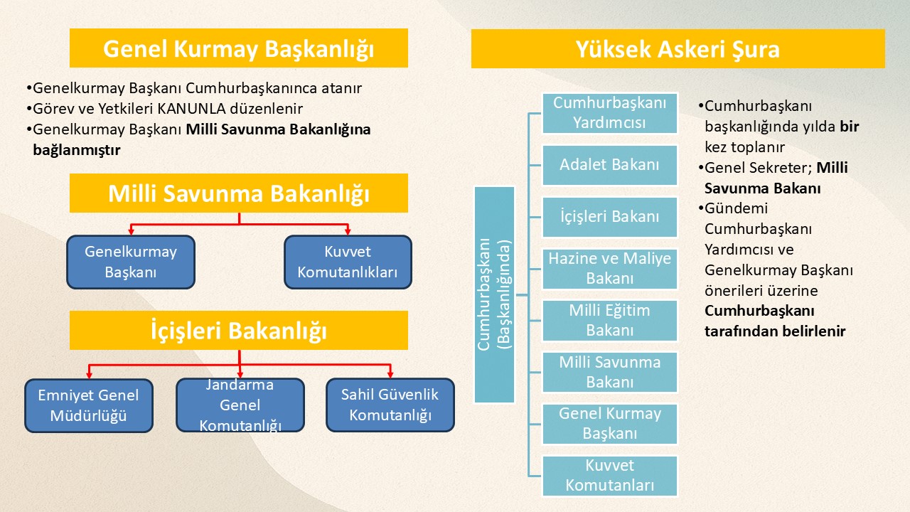2026 KPSS VATANDAŞLIK DERS NOTLARI +25 DENEME + KONULARA ÖZGÜ EŞLEŞTİRME