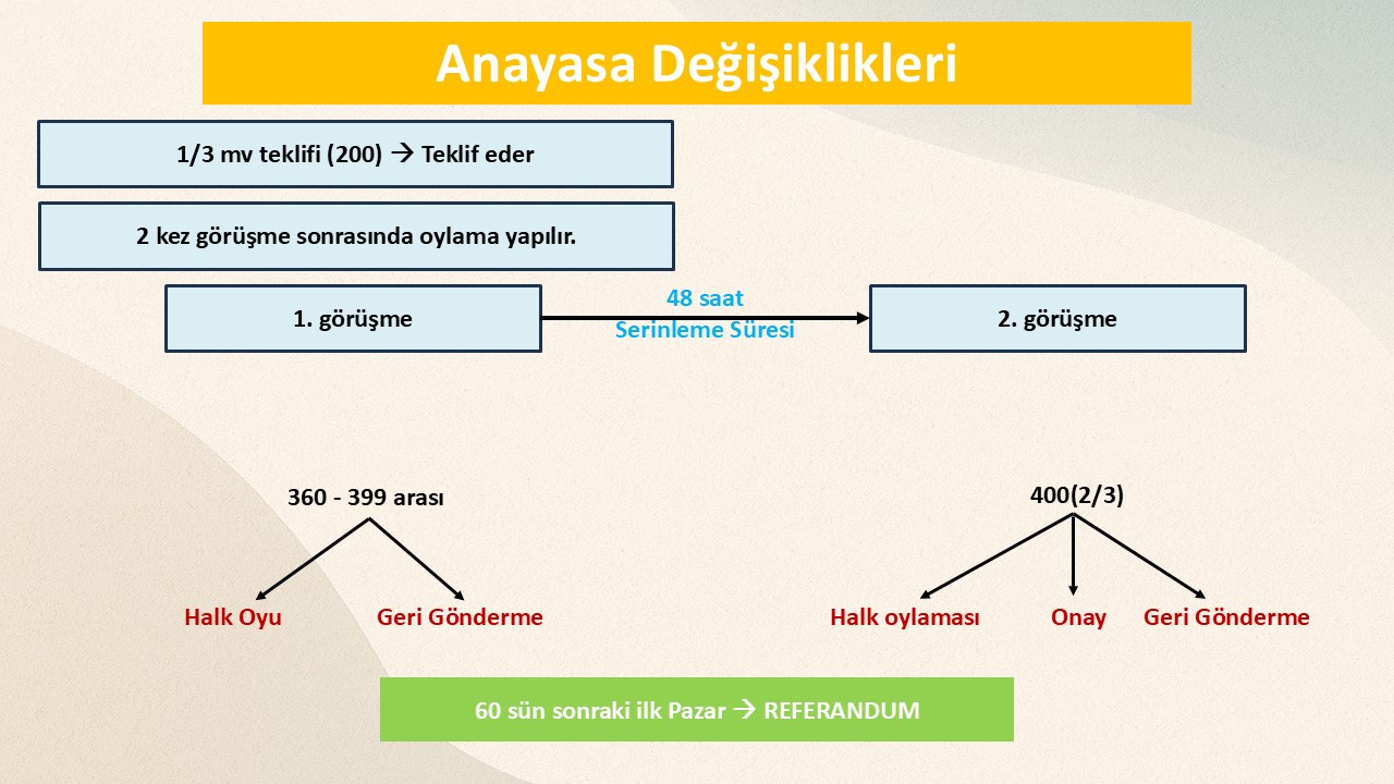 2026 KPSS VATANDAŞLIK DERS NOTLARI +25 DENEME + KONULARA ÖZGÜ EŞLEŞTİRME