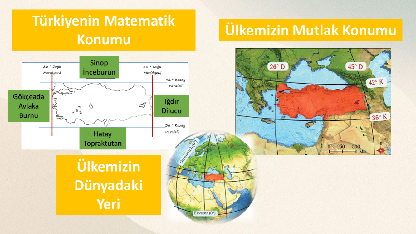 2026 KPSS 4'LÜ UYGULAMA  SETİ TARİH-COĞRAFYA-VATANDAŞLIK-GÜNCEL BİLGİLER 