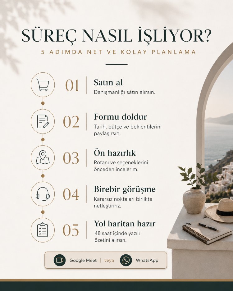 Kişiye Özel Yurtdışı Gezi Danışmanlığı | Rota, Bütçe ve Rezervasyon Planı