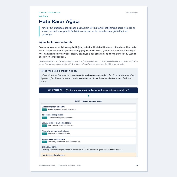 TYT Matematik Yanlış Analiz Sistemi — Dijital Çalışma Kitabı (PDF)