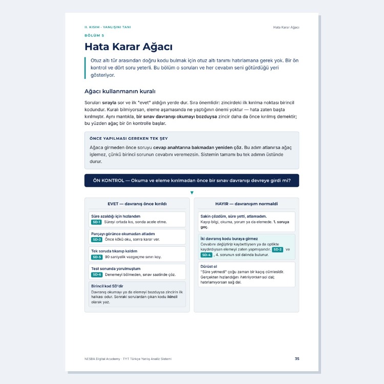 TYT Türkçe Yanlış Analiz Sistemi — Dijital Çalışma Kitabı (PDF)