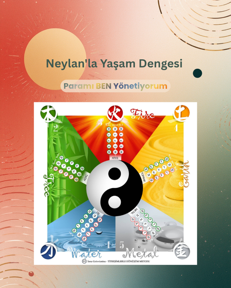 Paramı BEN Yönetiyorum • Neylan'la Yaşam Dengesi Farkındalık & Dönüşüm Oyunu (Video)