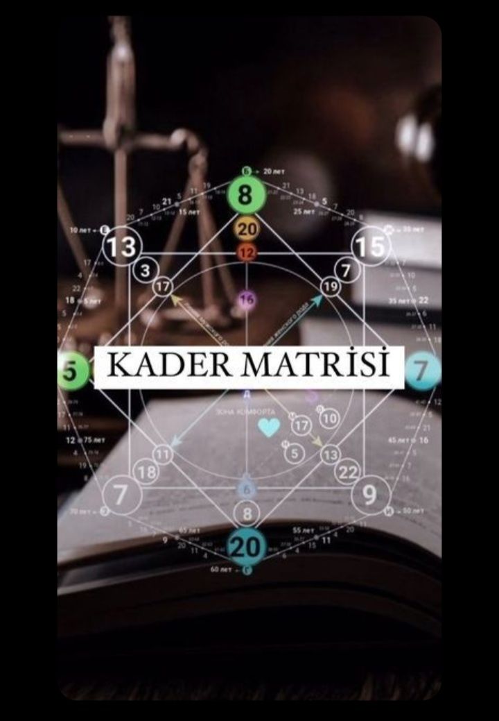 KADER MATRİSİ ANALİZİ 