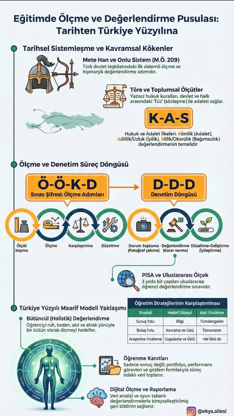 YENİ 2027 EKYS ŞİFRE PDF (TÜM KONULAR)