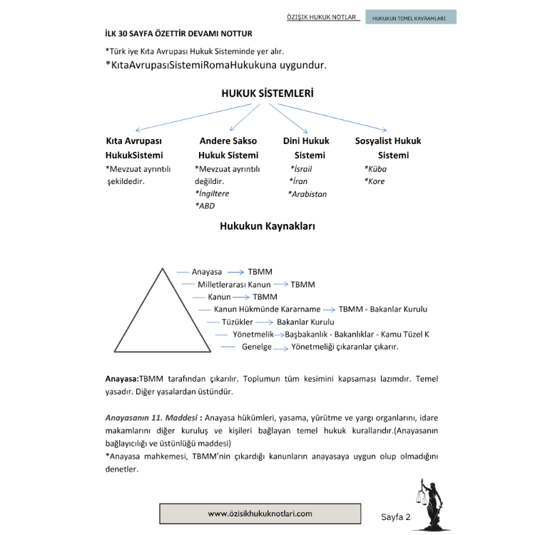HUKUK BAŞLANGICI (HTK) GÜZ DÖNEMİ.VİZE