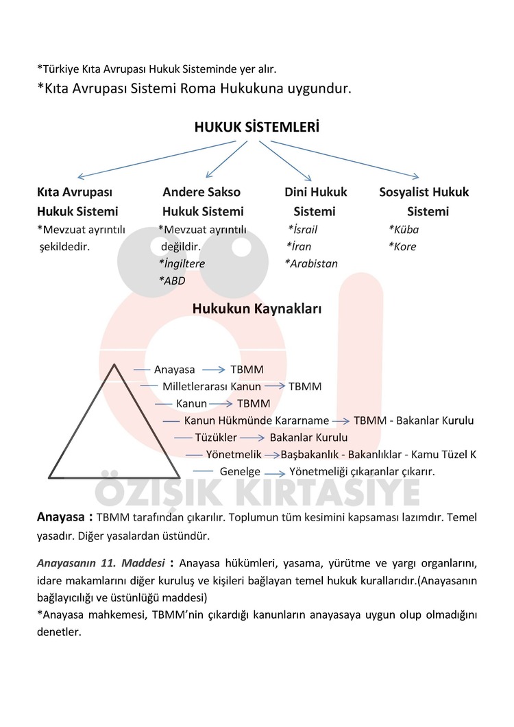 HUKUK BAŞLANGICI (HTK) GÜZ DÖNEMİ.VİZE (B).CLASS
