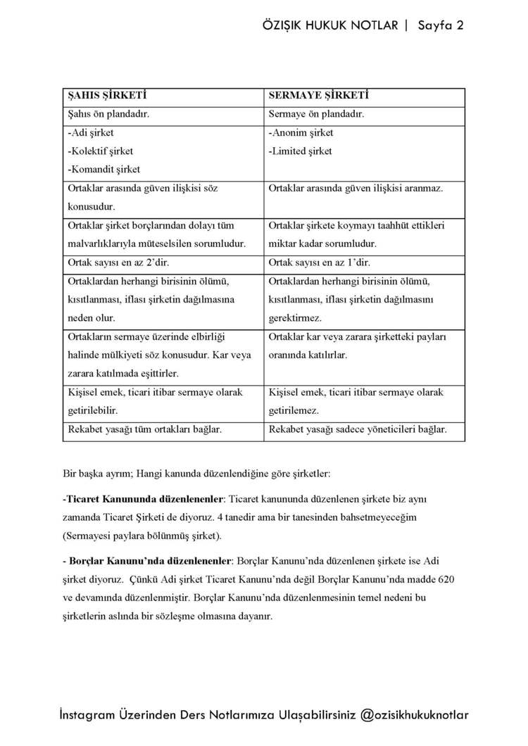 TİCARET(ŞİRKETLER)-HUKUKU / FİNAL / BAHAR DÖNEMİ.(A).CLASS