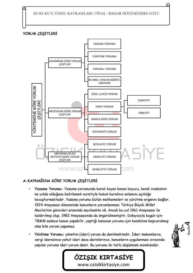 HUKUK BAŞLANGICI / FİNAL / BAHAR DÖNEMİ