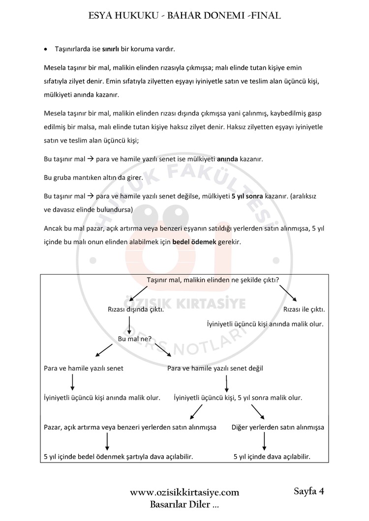 EŞYA HUKUKU / FİNAL / BAHAR DÖNEMİ (A).CLASS ÇOK SATAN (NOT)