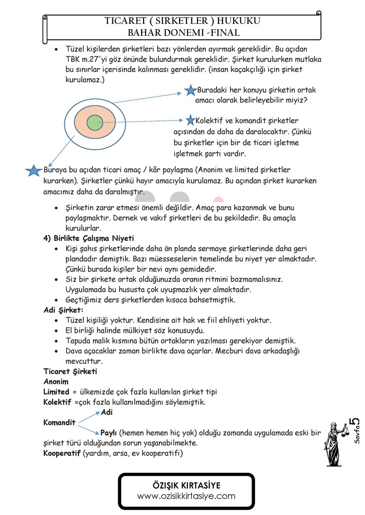 TİCARET(ŞİRKETLER)-HUKUKU / FİNAL / BAHAR DÖNEMİ.(C).CLASS