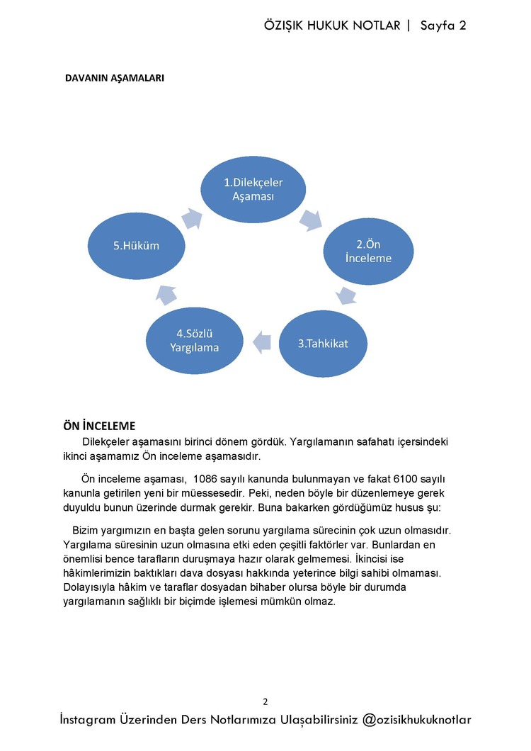 MEDENİ ( USUL ) HUKUKU / FİNAL / BAHAR  DÖNEMİ (A)-CLASS