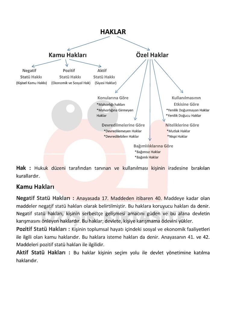 HUKUK BAŞLANGICI (HTK) GÜZ DÖNEMİ.VİZE (B).CLASS