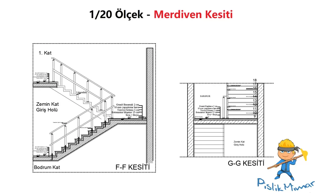 DEV AUTOCAD - Hazır Mimari Proje Arşivi (DWG İNDİR)