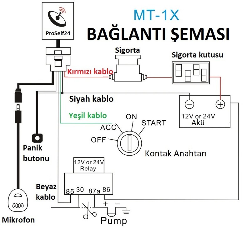 ARAÇ VE MOTOSİKLET TAKİP CİHAZI (MT-1X)