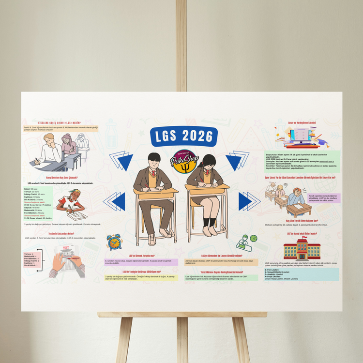 LGS 2026 Modüler Panosu