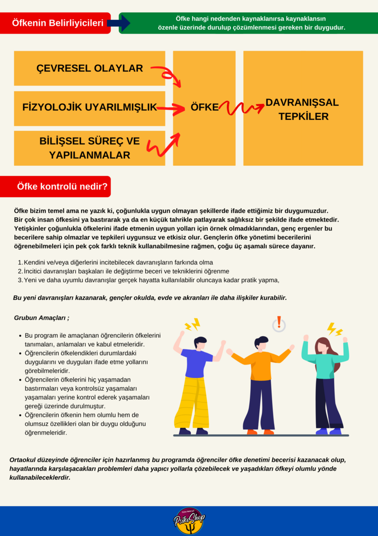 Öfke Kontrolü Grup Rehberlik Etkinlikleri