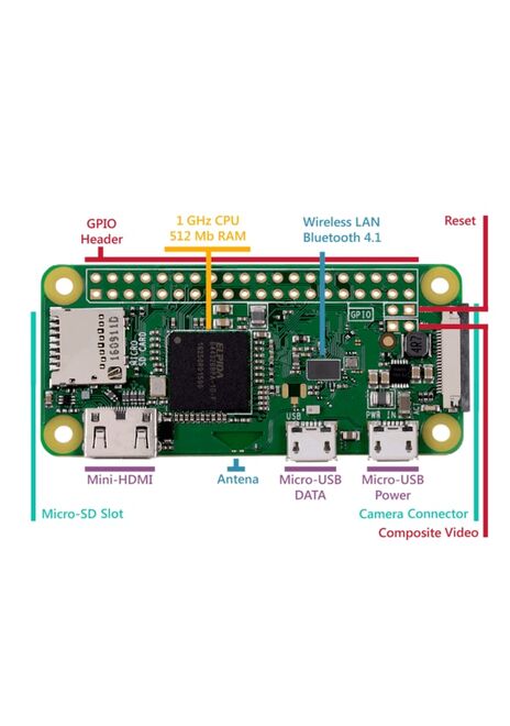 Raspberry Pi Zero W