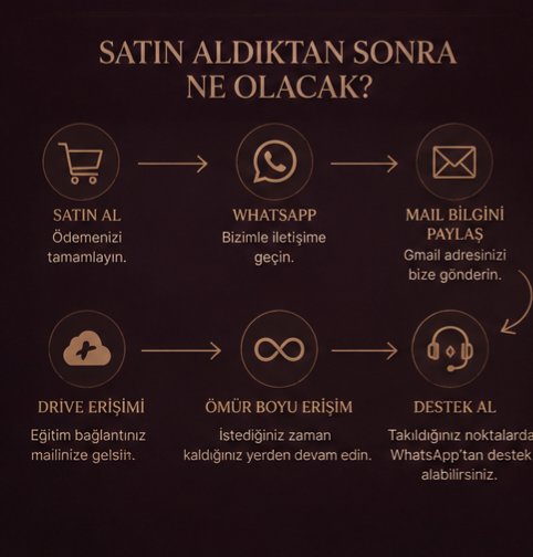DİŞİL OTORİTE PROGRAMI 4500+ Birebir Seans Analiziyle Oluşturuldu