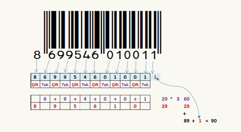 GS1 Barkod Kontrol Basamağı Hesaplama - EAN13