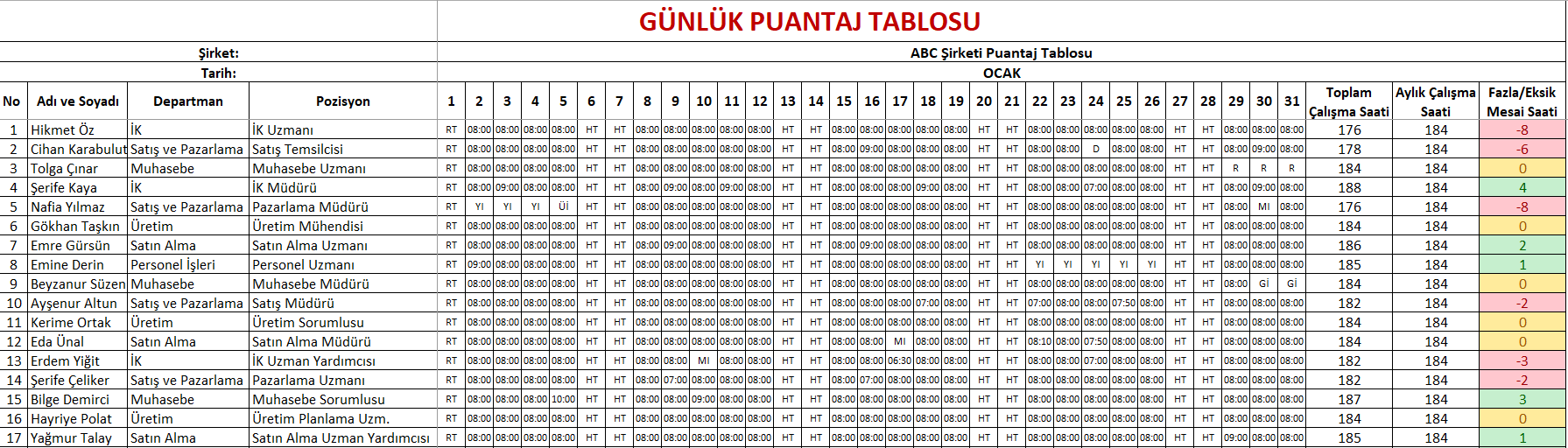 Excel'de Puantaj Tablosu Formatı