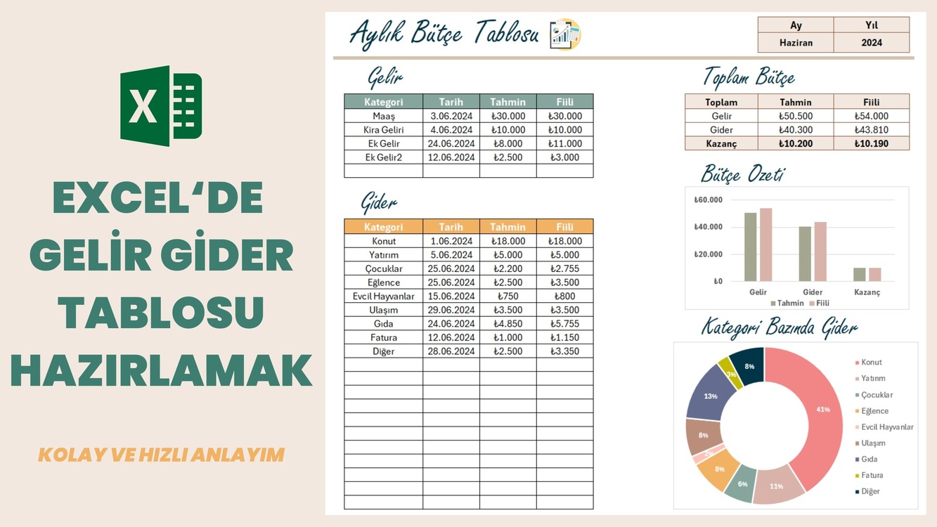 Excel'de Aylık Bütçe Raporu | Gelir Gider Tablosu