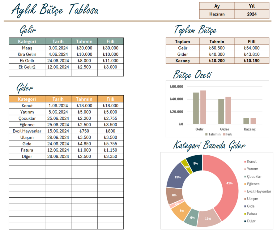 Excel'de Aylık Bütçe Raporu | Gelir Gider Tablosu