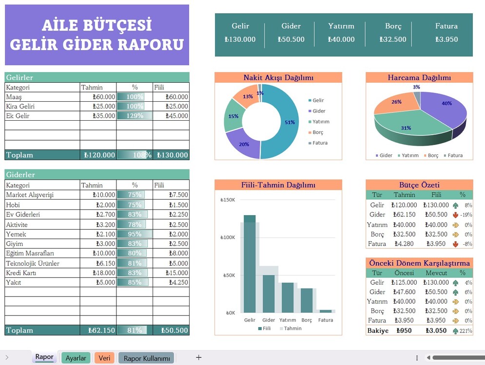 Excel'de Aile Bütçesi Gelir Gider Raporu