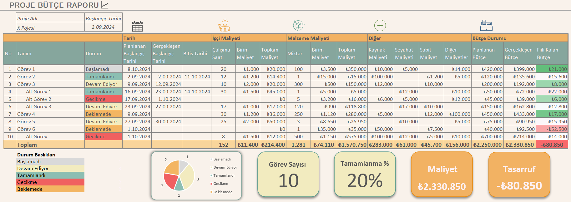 Excel'de Proje Bütçe Yönetimi Şablonu
