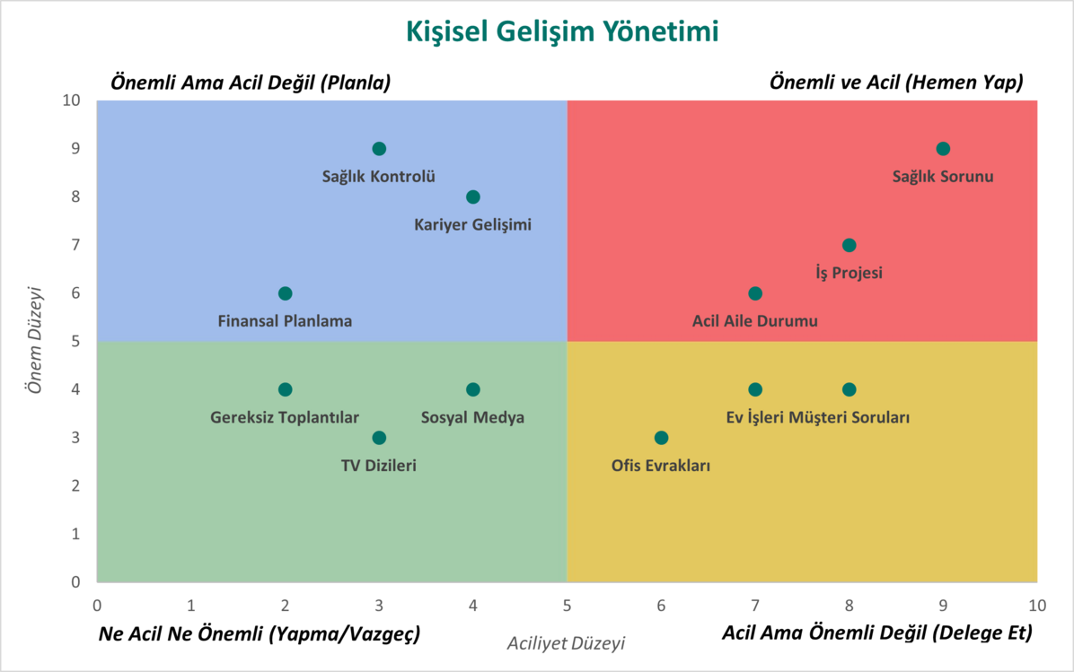 Eisenhower Matrisi Excel Şablonu: Görevlerini Kolayca Önceliklindir!