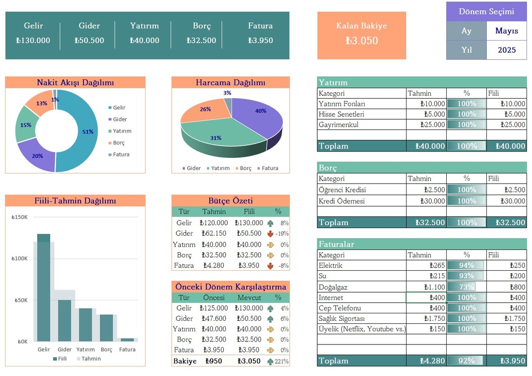 Excel'de Aile Bütçesi Gelir Gider Raporu