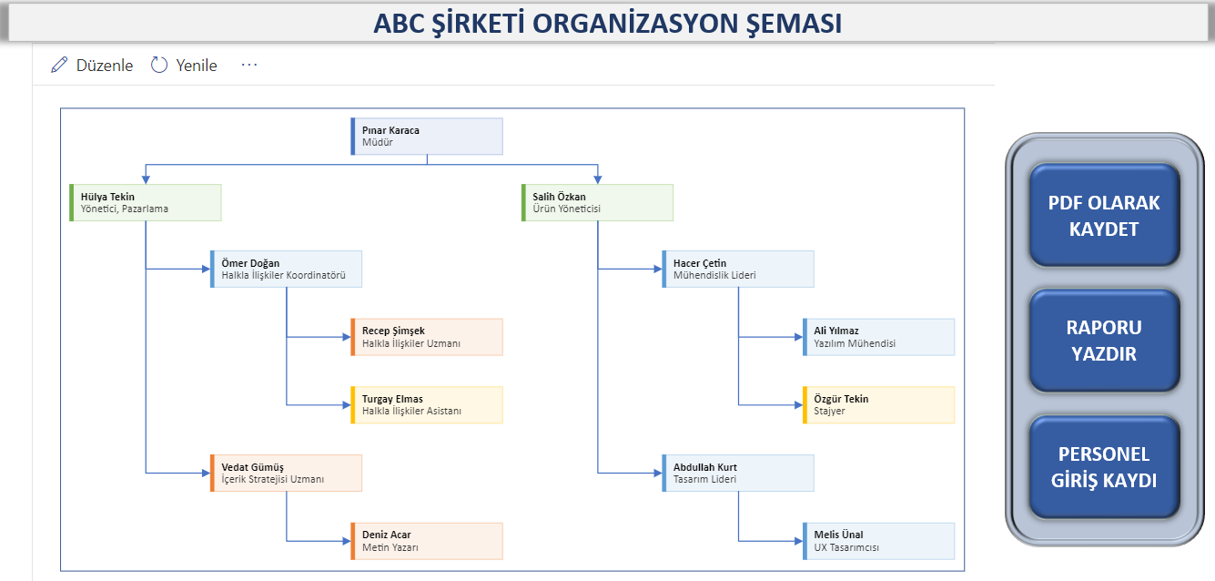Excel'de Organizasyon Şeması Şablonu