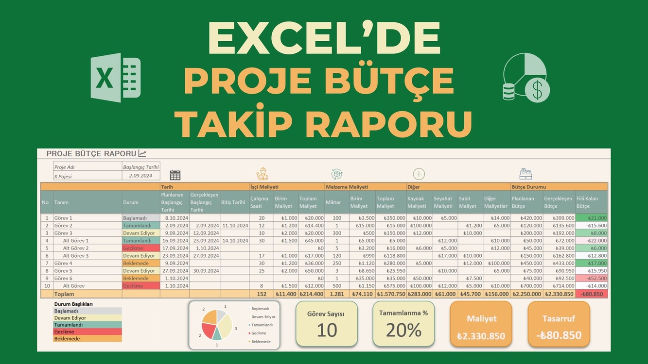 Excel'de Proje Bütçe Yönetimi Şablonu